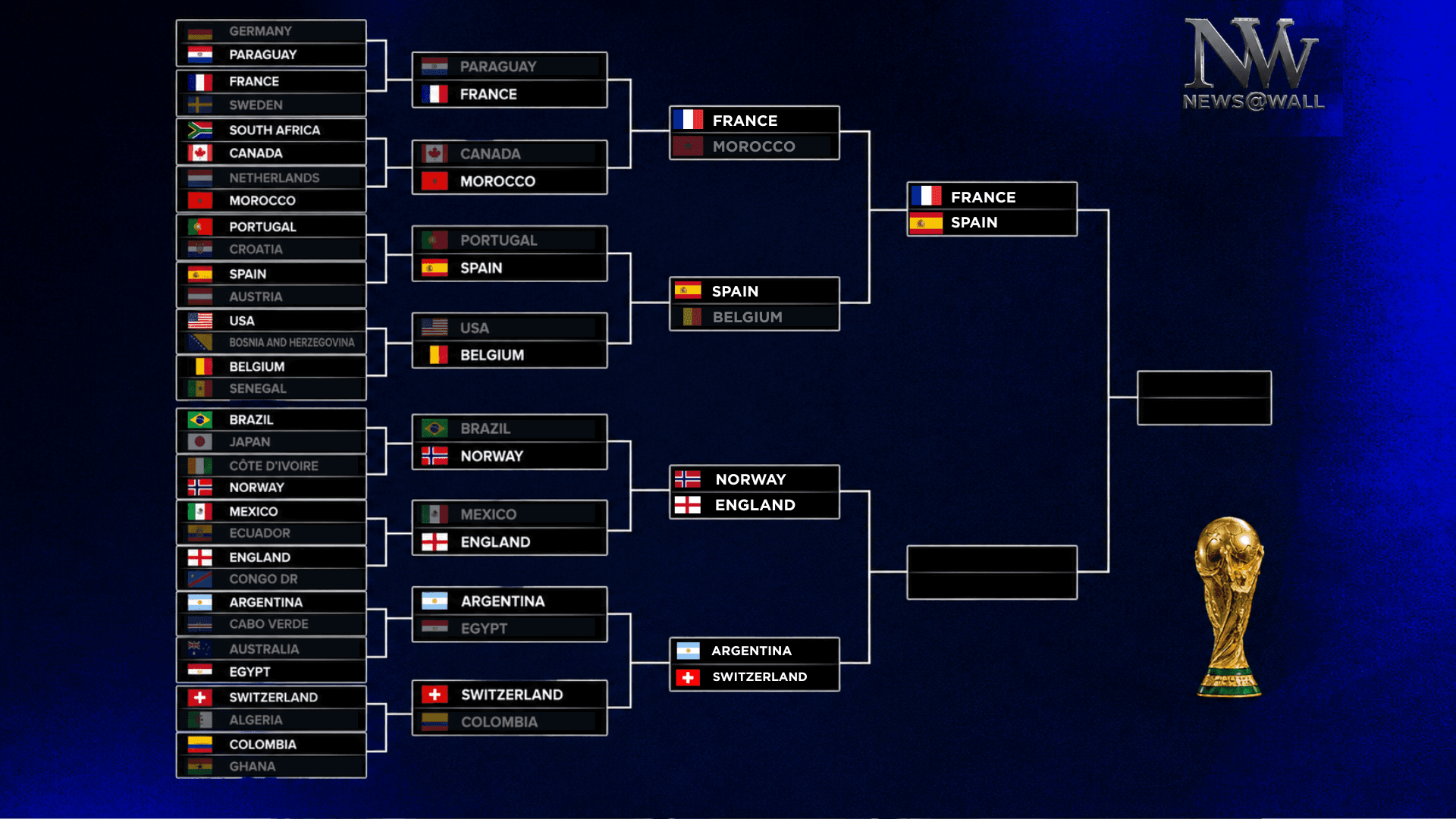FIFA World Cup 2026 Bracket: Spain Books Heavyweight Semifinal Against France After 2-1 Knockout Victory Over Belgium