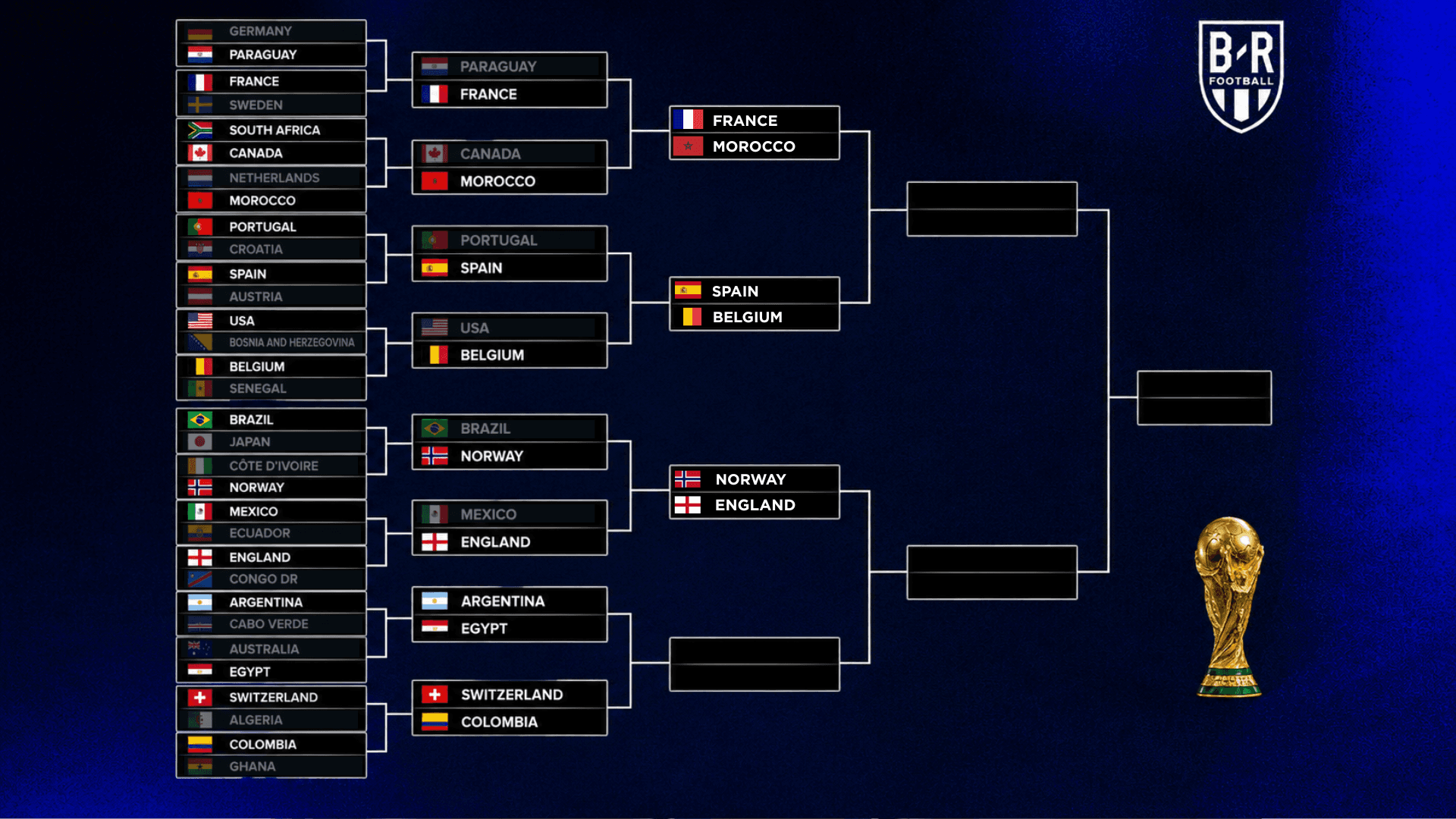 The Euro Powerhouses Advance: Spain and Belgium Lock In Explosive Quarterfinal Showdown Following Round of 16 Triumphs