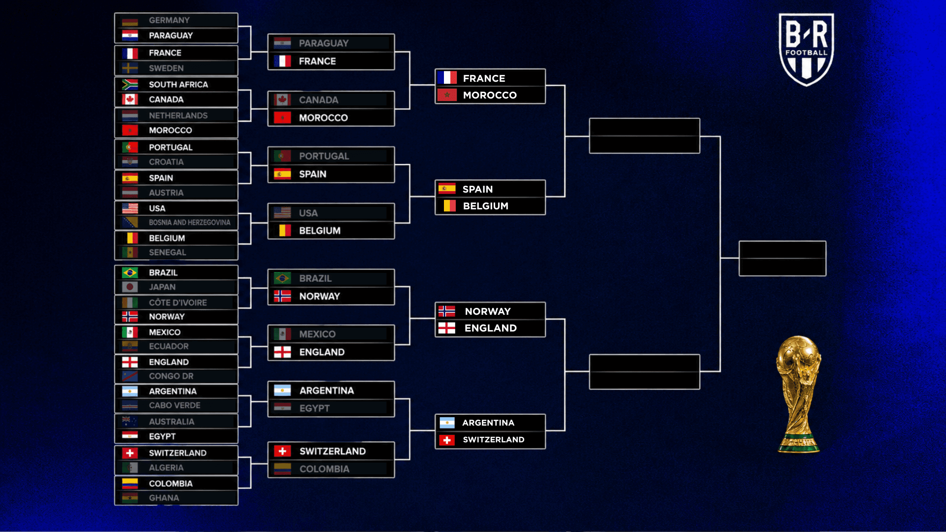 Knockout Drama: Argentina Flips Egypt, Swiss Outlast Colombia to Complete Quarter-Final Field