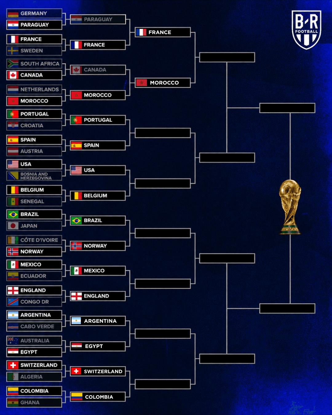 The Road to the Quarterfinals: France and Morocco Set Up Epic Blockbuster After Round of 16 Triumphs