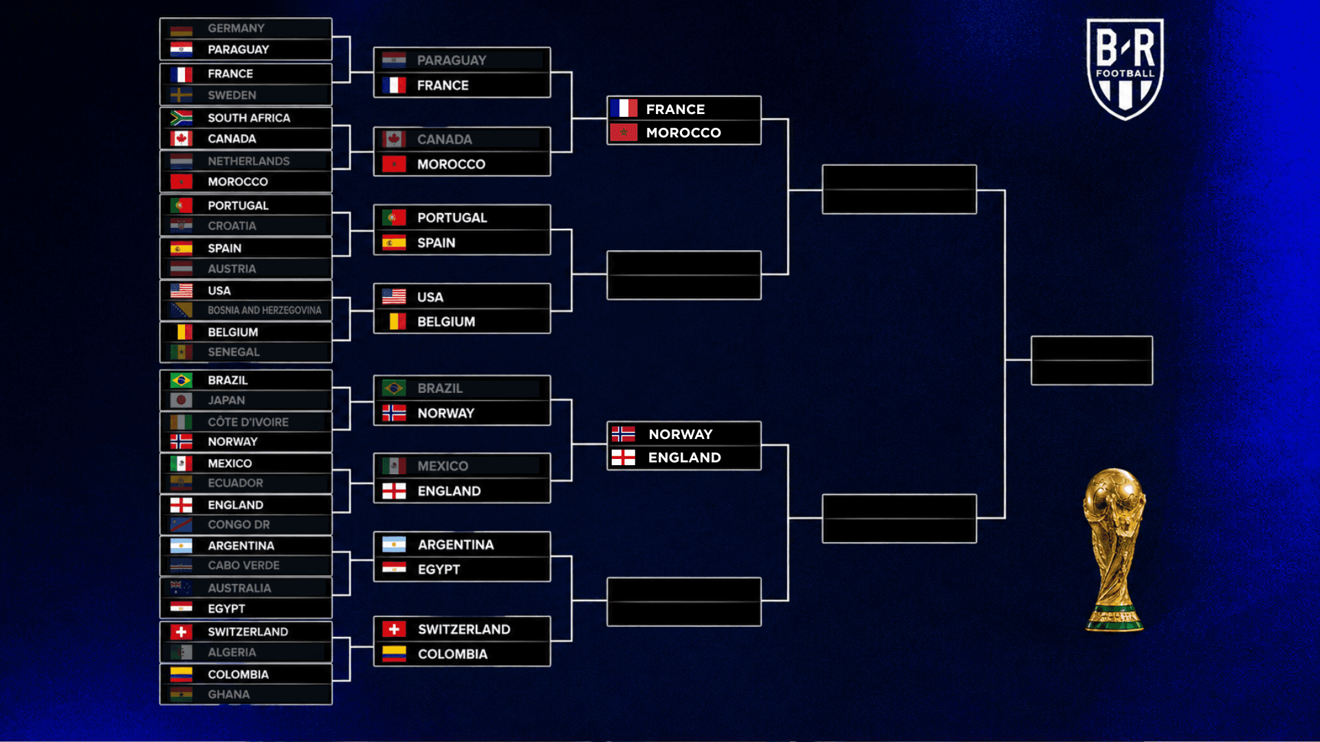 The Knockout Shake-Up: Norway and England Advance to Historic Quarterfinal After Round of 16 Blockbusters