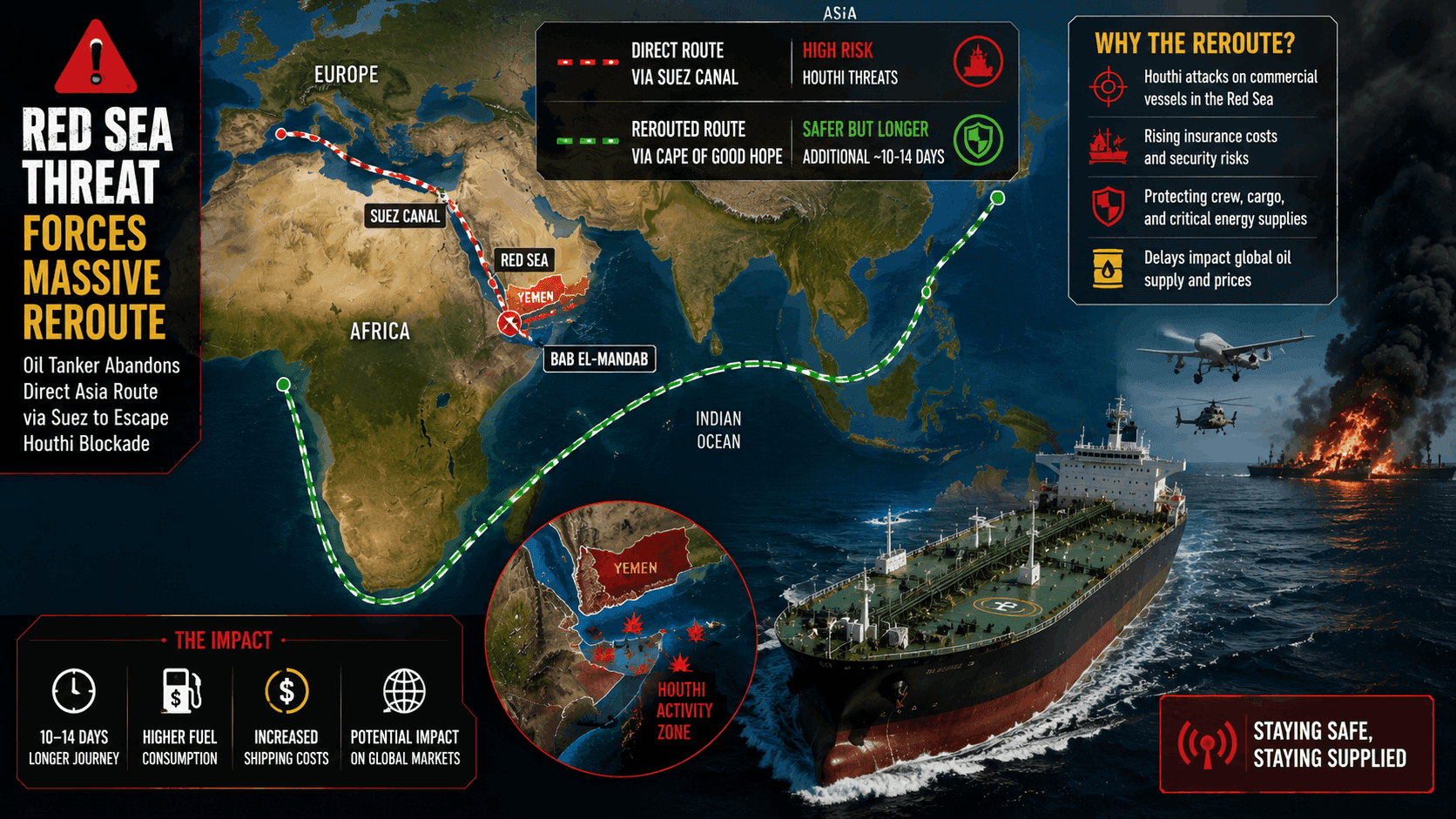 Red Sea Threat Forces Massive Reroute: Oil Tanker Abandons Direct Asia Route via Suez to Escape Houthi Blockade