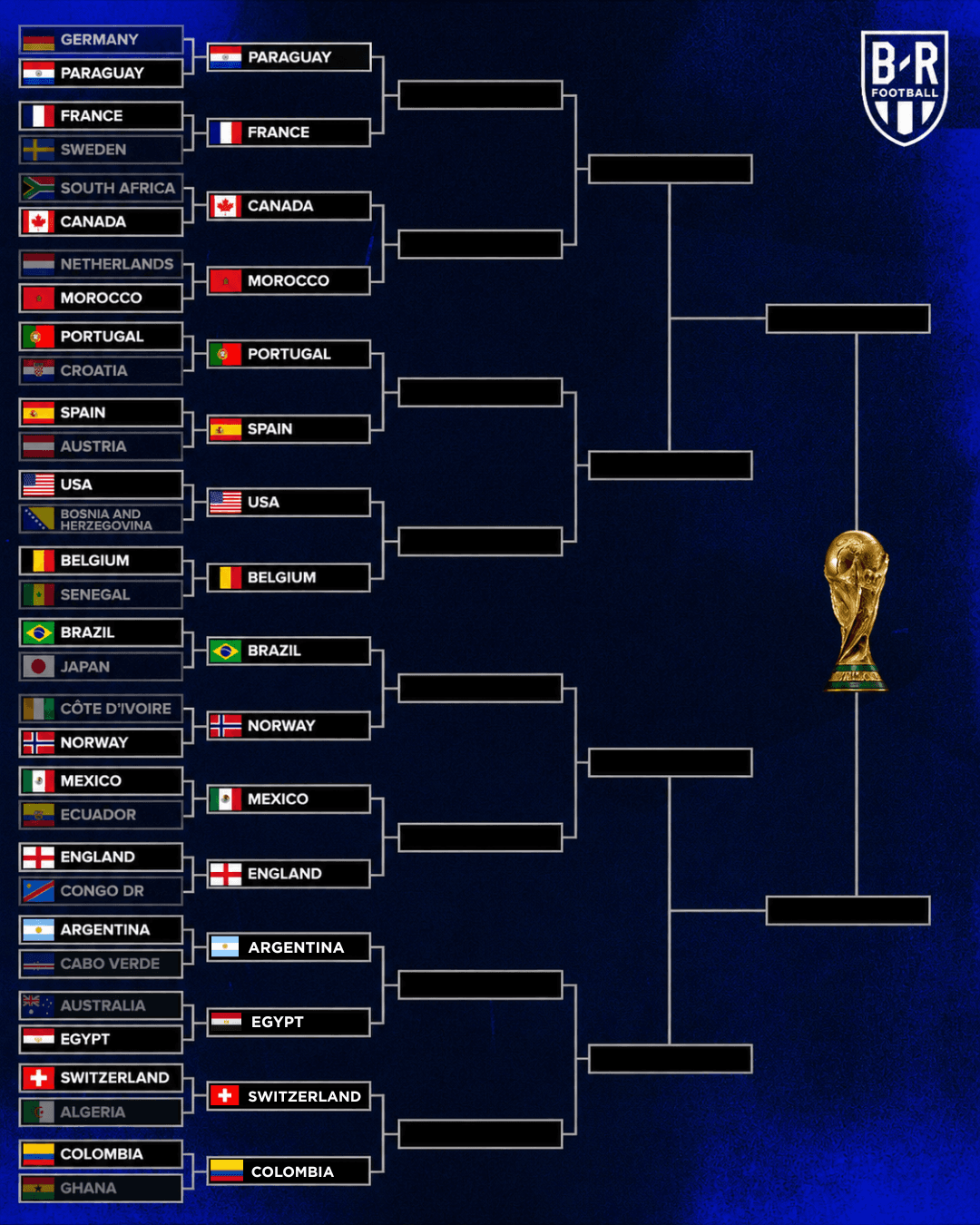 World Cup Knockout Stage Finalized: Argentina Draws Egypt, Colombia Set to Face Switzerland