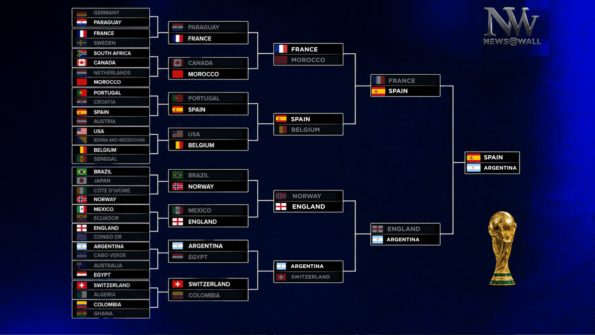 World Cup Schedule: Spain and Argentina Locked into the FIFA World Cup 2026 Final After Legendary Semifinal Showdowns!