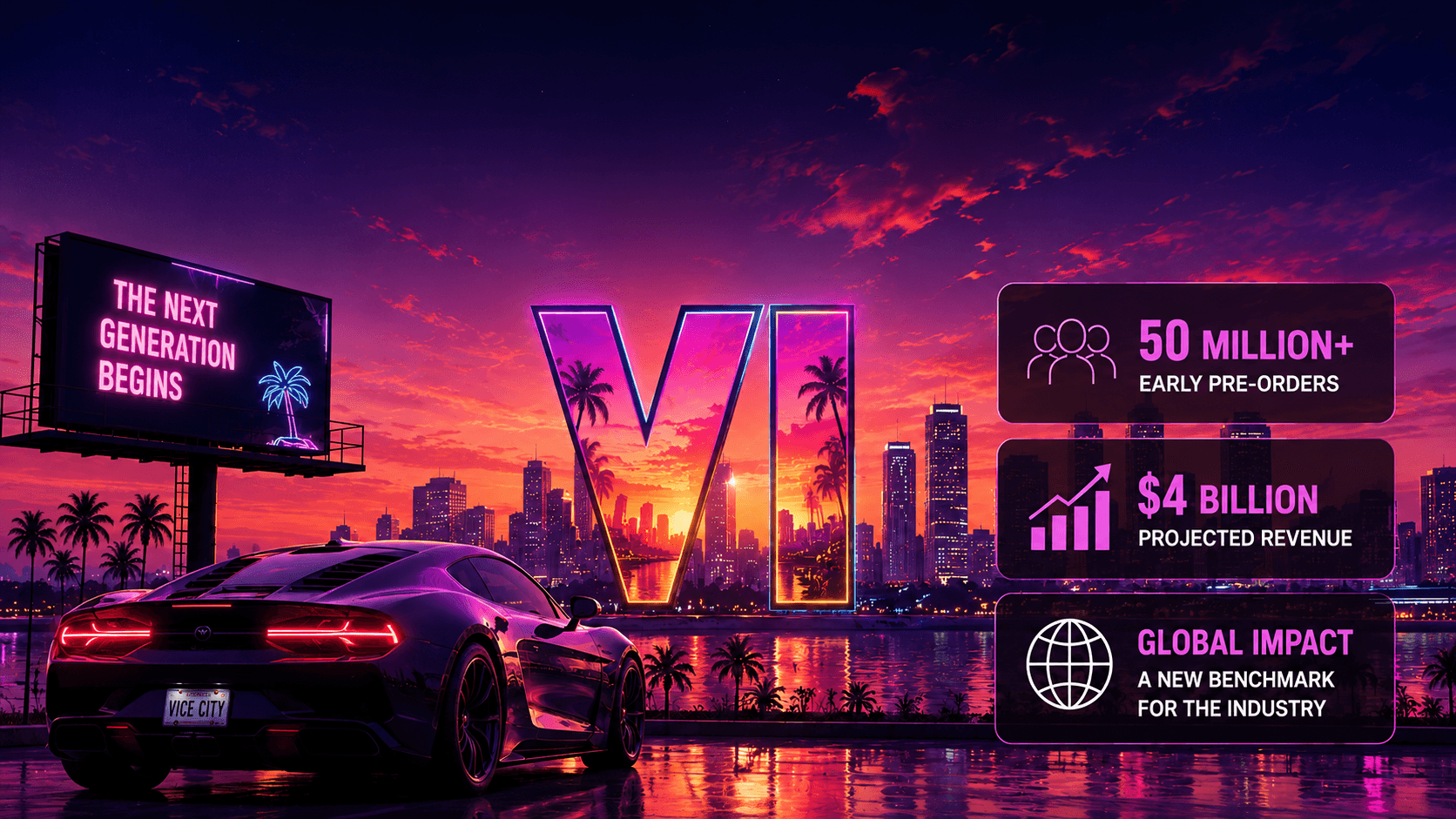 Entertainment History in the Making: GTA 6 Early Projections Eye 50 Million Pre-Orders and Unprecedented $4 Billion Revenue Wave